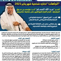 اتجاهات: الدكتور محمد الحويلة نائب الخامسة الأكثر نشاطًا على مستوى المجلس خلال الشهر الأول من الفصل التشريعي السادس عشر