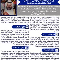 اتجاهات: (23) استقالة نيابية منذ بداية الحياة البرلمانية الكويتية