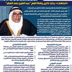 اتجاهات: (14) انتخابات تكميلية منذ نشأة الحياة النيابية الكويتية