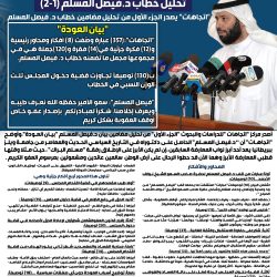 اتجاهات يثمن قرار  وزير الشؤون الدكتور مشعان العتيبي بإحالة  عددًا من مجالس إدارات الجمعيات التعاونية إلى النيابة العامة