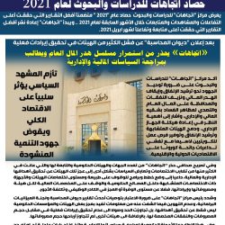 اتجاهات: «هيئة القرآن والسُّنة» لم تطبع مصحف واحد داخل الكويت منذ التأسيس