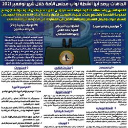 16 مايو 2005 يوم تاريخي للمرأة الكويتية توج بنيلها حقوقها السياسية