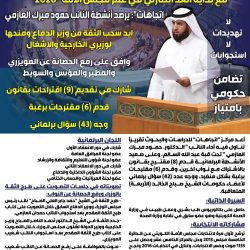 مجلس الأمة يسمح للصندوق الكويتي للتنمية الاقتصادية العربية