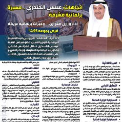  الشارع الكويتي يترقب حسن اختيار وزراء الحكومة القادمة