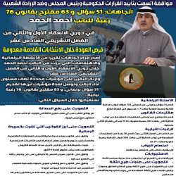 أداء النائب الدكتور خالد عايد العنزي