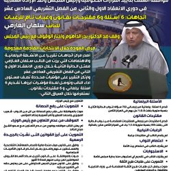   الشارع الكويتي يترقب حسن اختيار وزراء الحكومة القادمة