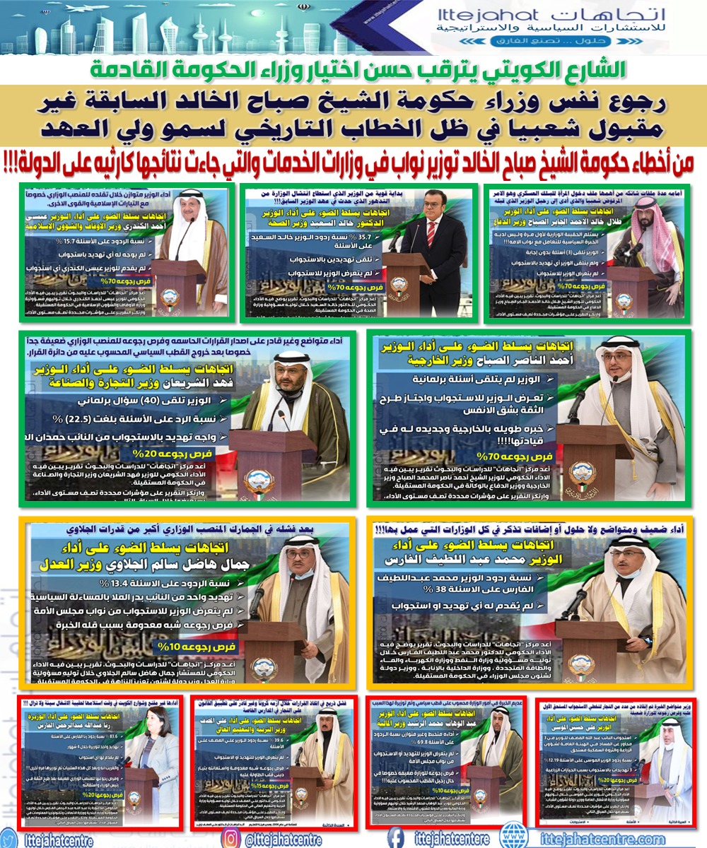 ترقب الشارع الكويتي حسن اختيار وزراء الحكومة القادمة