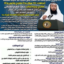 أداء النائب مبارك الحجرف في مجلس الامه