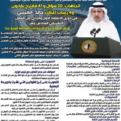 رسالة الي وزير الصحة الدكتور خالد السعيد