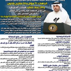 أداء النائب سعد الخنفور في مجلس الامه
