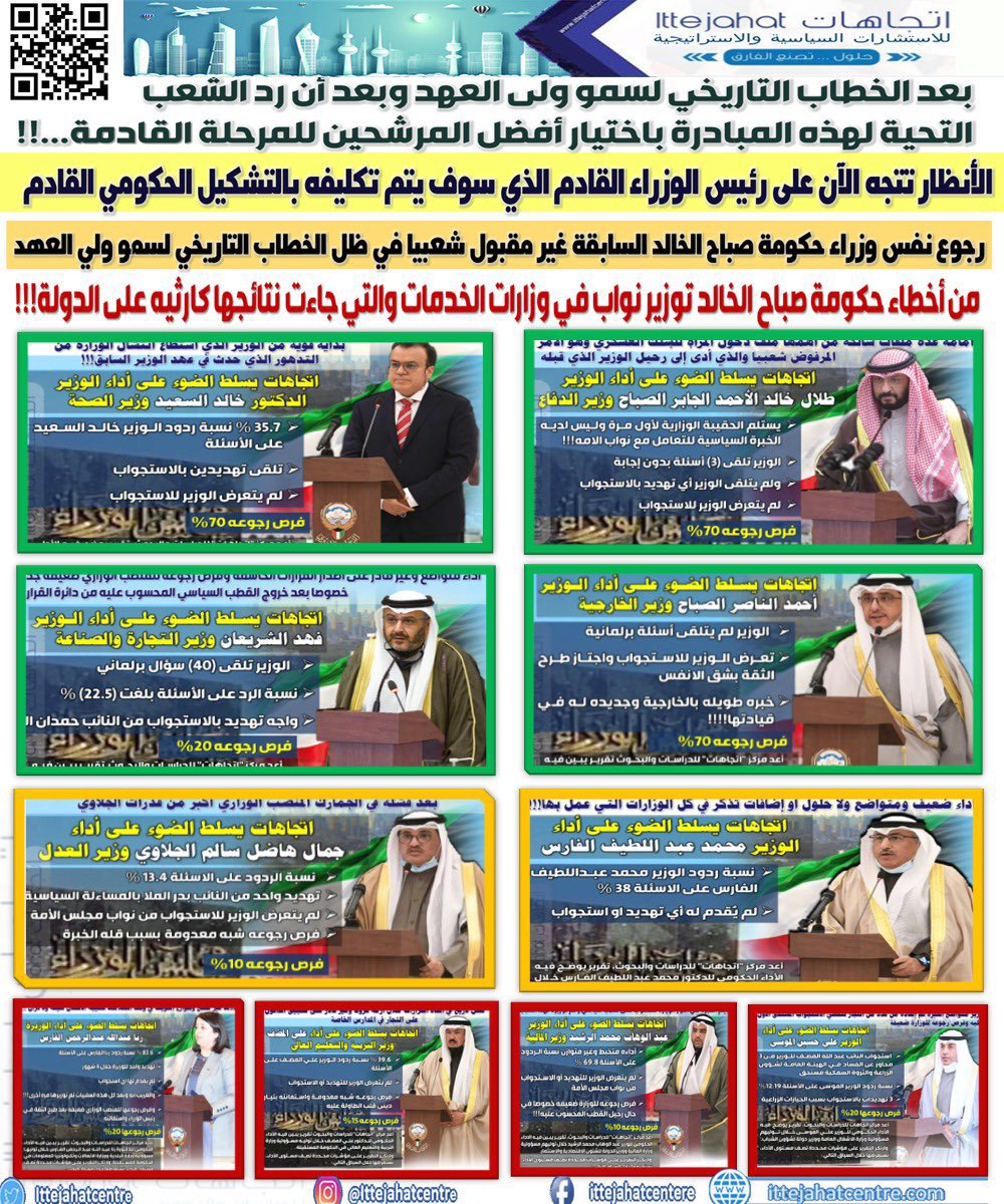 الشارع الكويتي يترقب حسن اختيار وزراء الحكومة القادم