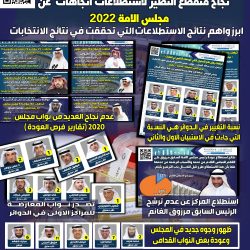 مخرجات العملية الانتخابية بالدائرة الخامسة لمجلس أمة 2022