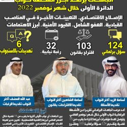 المواطن الكويتي محافظ بطبعه ويميل إلى التمسك بالثوابت الدينية والمجتمعية