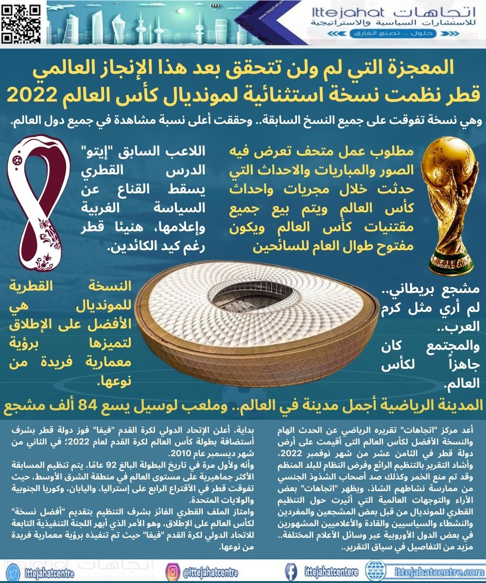 تنظيم قطر لكأس العالم