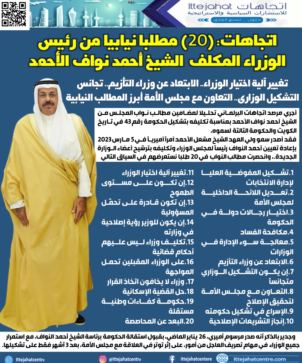 (20) مطلبا نيابيا من رئيس الوزراء المكلف الشيخ أحمد نواف الأحمد