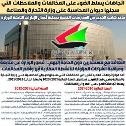 الكويت كلها بانتظار حل مجلس 2020 الذي يصنف بأنه أسوء مجلس في تاريخ الحياة النيابية…!!!