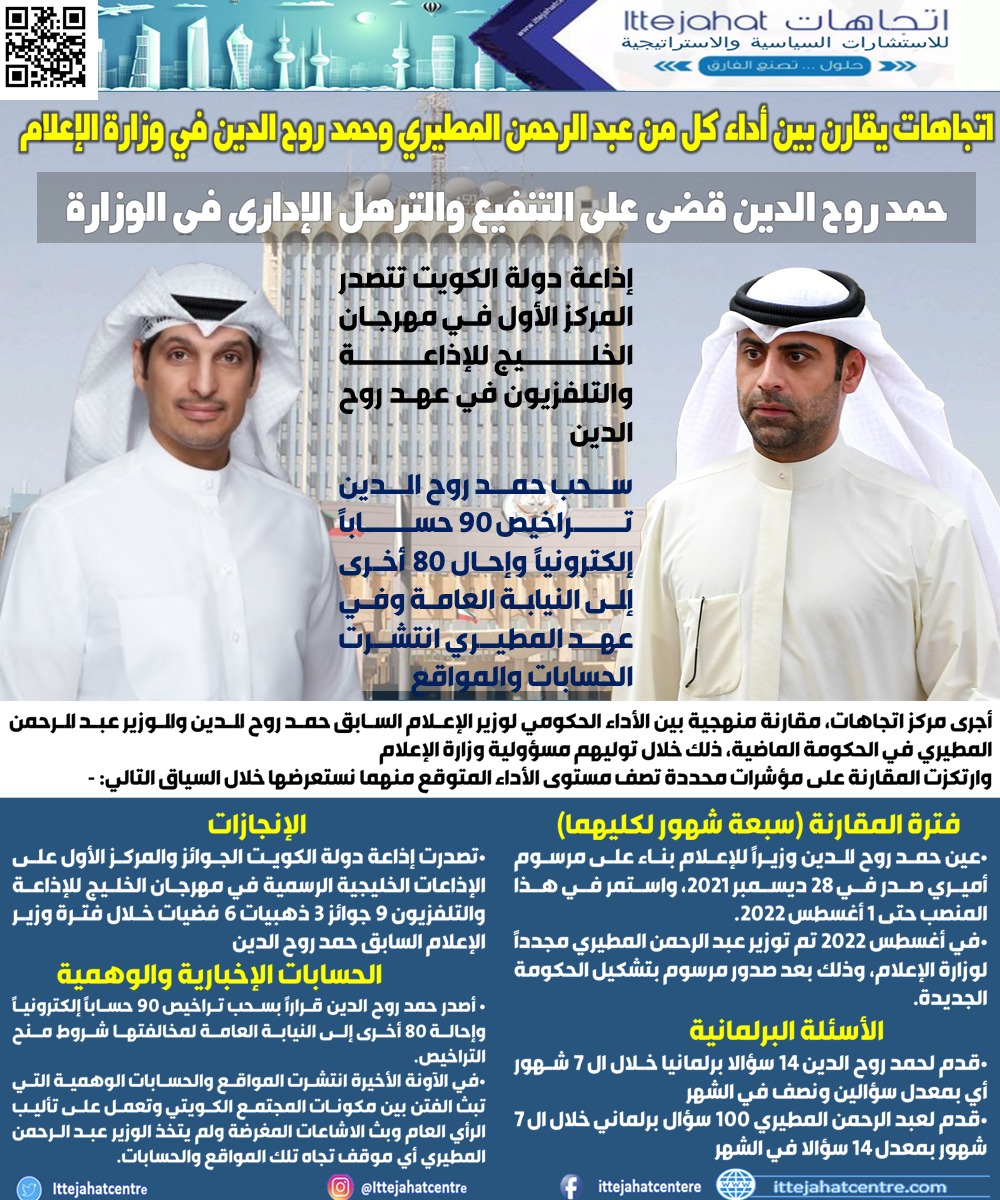 عبد الرحمن المطيري وحمد روح الدين في وزارة الإعلام