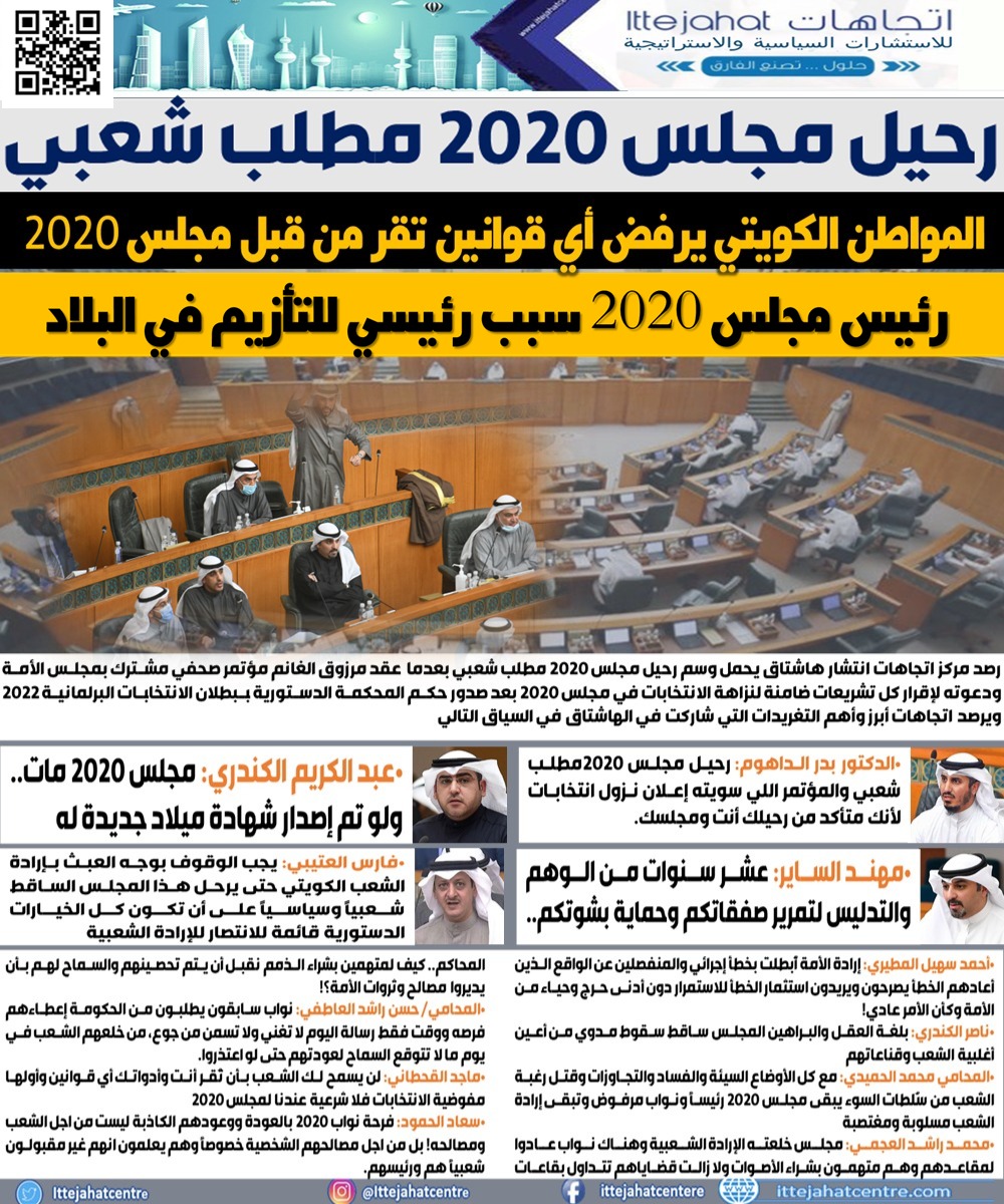 المواطن الكويتي يرفض أي قوانين تقر من قبل مجلس 2020