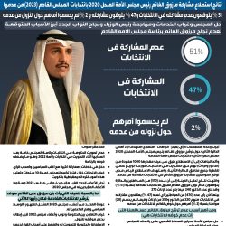 “د. عبد القادر حبيب حسين ابل” أحد الأطباء والمخترعين الكويتيين الذين حازوا جوائز عالمية