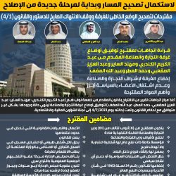 الكويتية في انحدار وقرارات مجلس الإدارة غير مدروسة