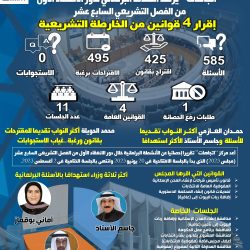 مرزوق علي الغانم “النائب والرئيس” (التقرير الأول)