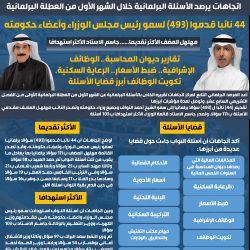 اتجاهات يواصل القراءة في الاقتراحات بقانون بشأن غرفة تجارة وصناعة الكويت