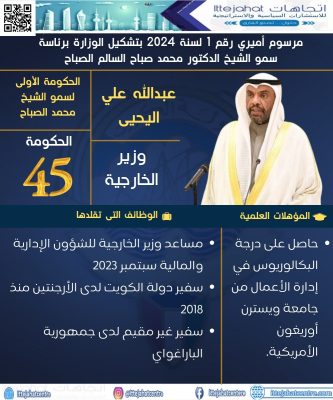 والـ 45 في تاريخ الكويت