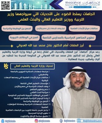 د. عادل محمد عبدالله العدواني