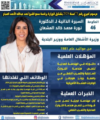 الدكتورة نورة محمد خالد المشعان