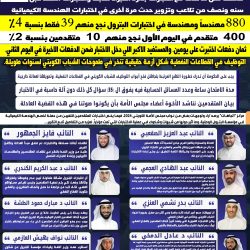 بعد سوء الترتيب والتجهيز من جامعة الكويت لاختبارات النفط وزير النفط