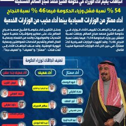 وزير العدل الأسبق الفريق الدكتور محمد العفاسي.. سيرة عطرة وتاريخ نضالي طويل