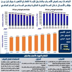 ارتفاع أسعار المخازن في الكويت: أزمة اقتصادية متوقعة وحلول مقترحة