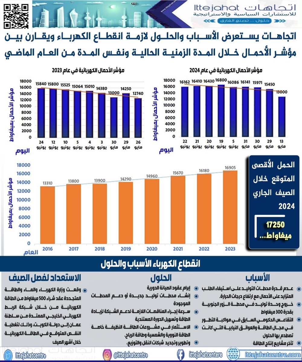 الأسباب والحلول لازمة انقطاع الكهرباء