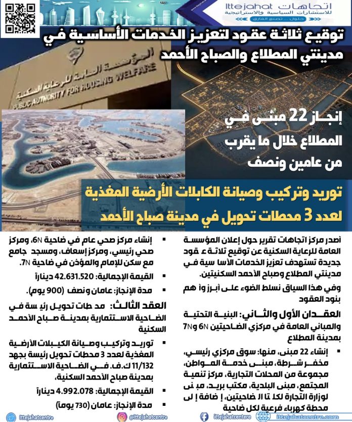 الاسكان