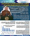د. حمد المطر الأكثر نشاطًا في الدائرة الثانية خلال الشهر السادس من الفصل التشريعي السادس عشر