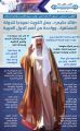 الكويت تحتفي.. بمرور 13 عاما على تولي سمو الأمير مقاليد الحكم
