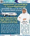 ما هو السبب في انحدار تصنيف الخطوط الجوية الكويتية…؟؟