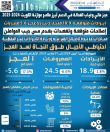 عجز مالي وغياب العدالة في الدعم أبرز ملامح موازنة الكويت 2024-2025
