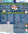 الأدوية في الكويت النقص والغلاء مقارنة بالدول الأخرى