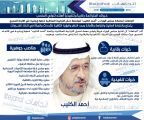 احمد الكليب خبراته المتراكمة رقابياً وتنفيذياً أهلته لتولي المنصب