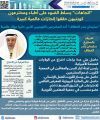 ” سليمان بندر الخطاف” أحد المخترعين الكويتيين الذين حازوا جوائز عالمية