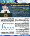 عبدالله المضف الأكثر نشاطًا في الدائرة الأولى خلال الشهر السادس من الفصل التشريعي السادس عشر