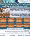 يعتبر مجلس 2020 هو الأسوء في تاريخ الحياة النيابية على مر السنين للحياة النيابية في دولة الكويت